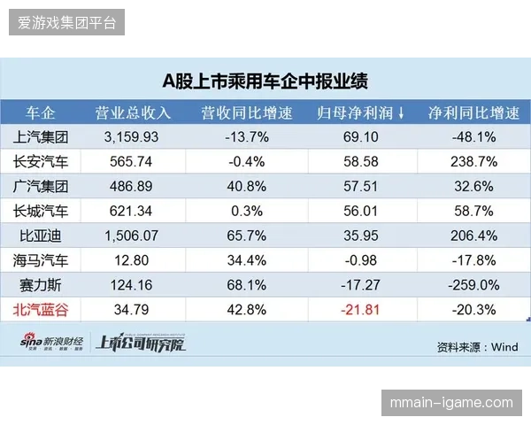 巨额投入的场馆配套智慧系统，为何在应对赛时瞬时流量时显得滞后且低效